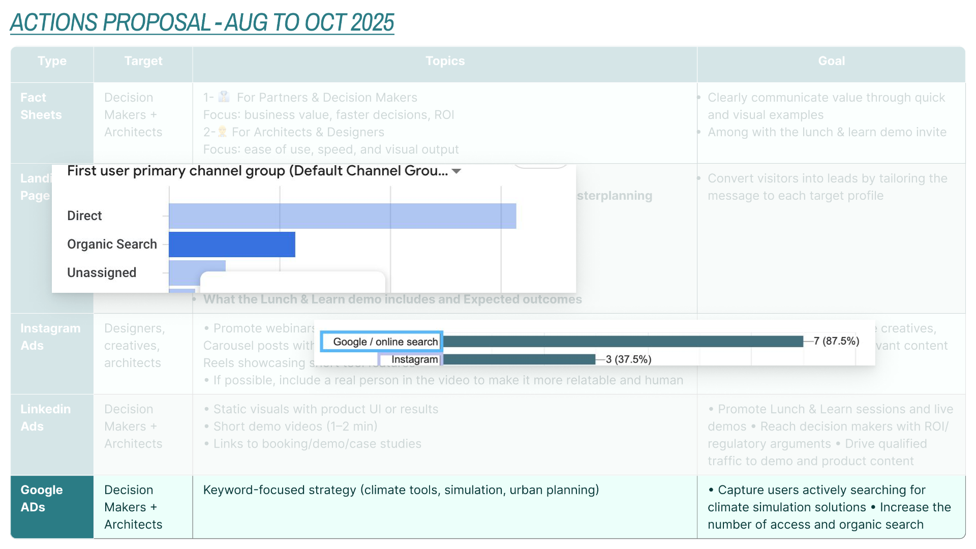 Communication action plan Aug–Oct 2025