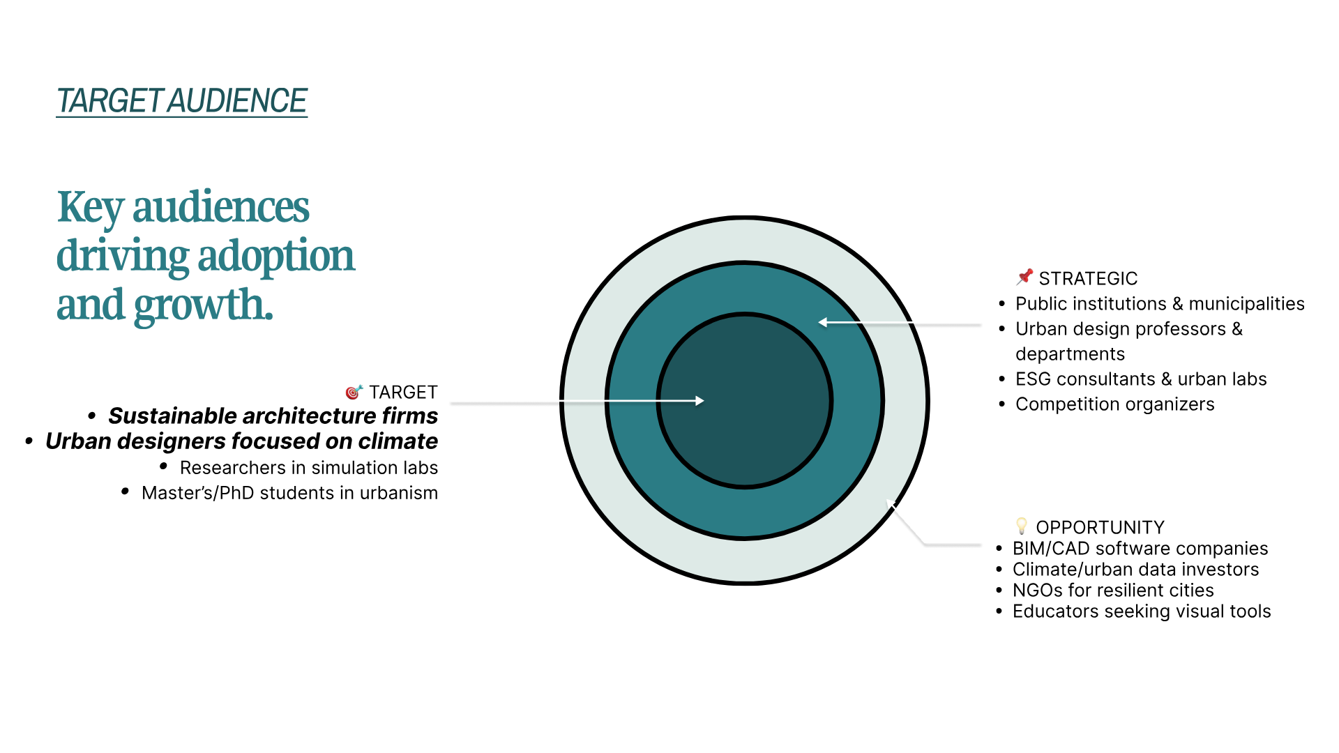 Audience segmentation map