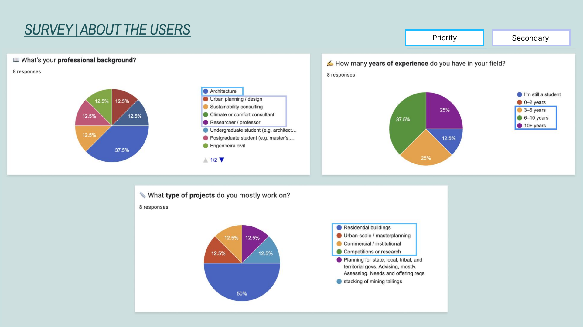User survey data